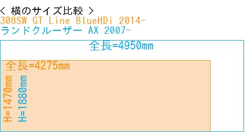 #308SW GT Line BlueHDi 2014- + ランドクルーザー AX 2007-